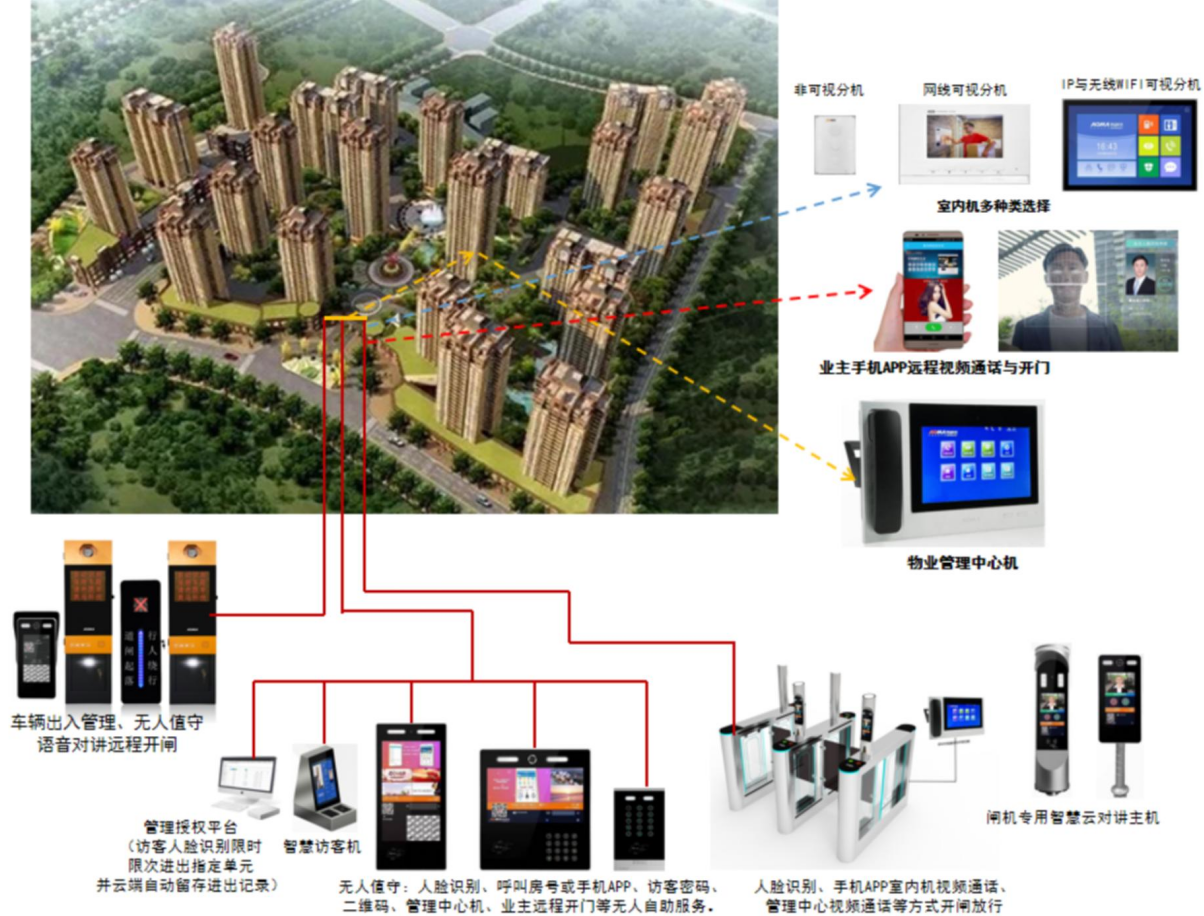 智慧停车场系统